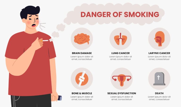 Oral Cancer Risk Due to Smoking