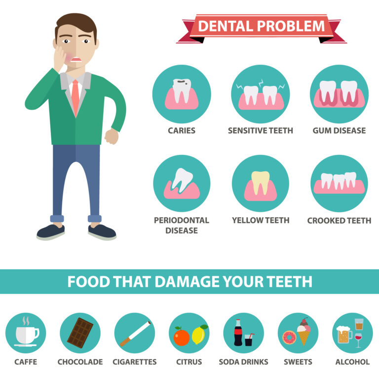 Illustration showing healthy gums vs gum disease stages including gingivitis and periodontitis